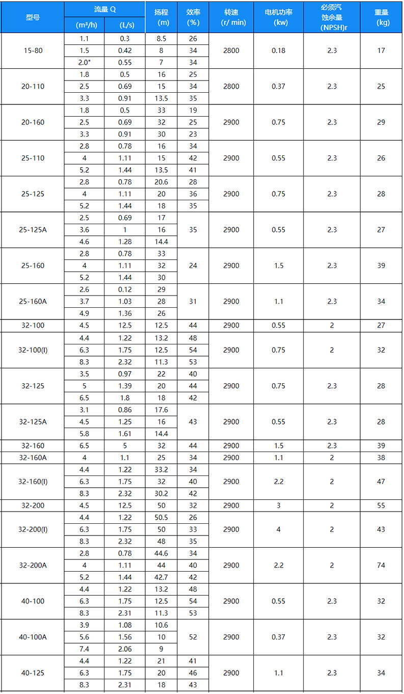 技術(shù)參數(shù)
