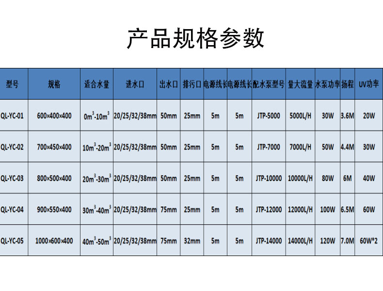 不銹鋼錦鯉一體機參數(shù)