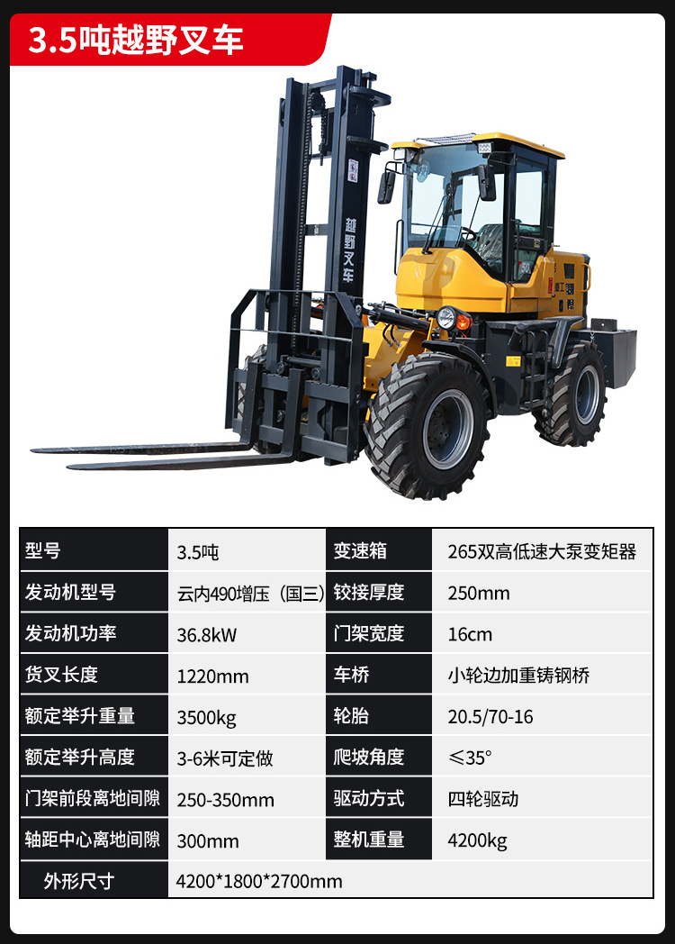 12-山東奧德機(jī)械越野叉車詳情.jpg