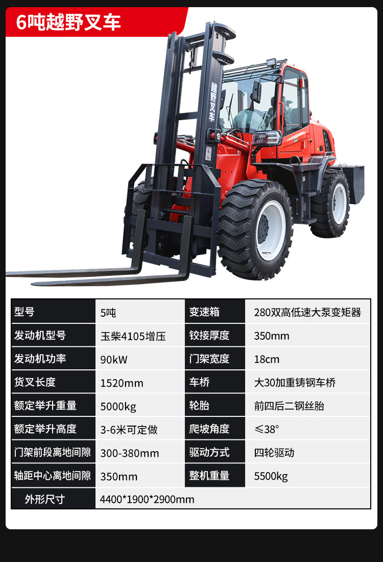 17-山東奧德機(jī)械越野叉車詳情.jpg