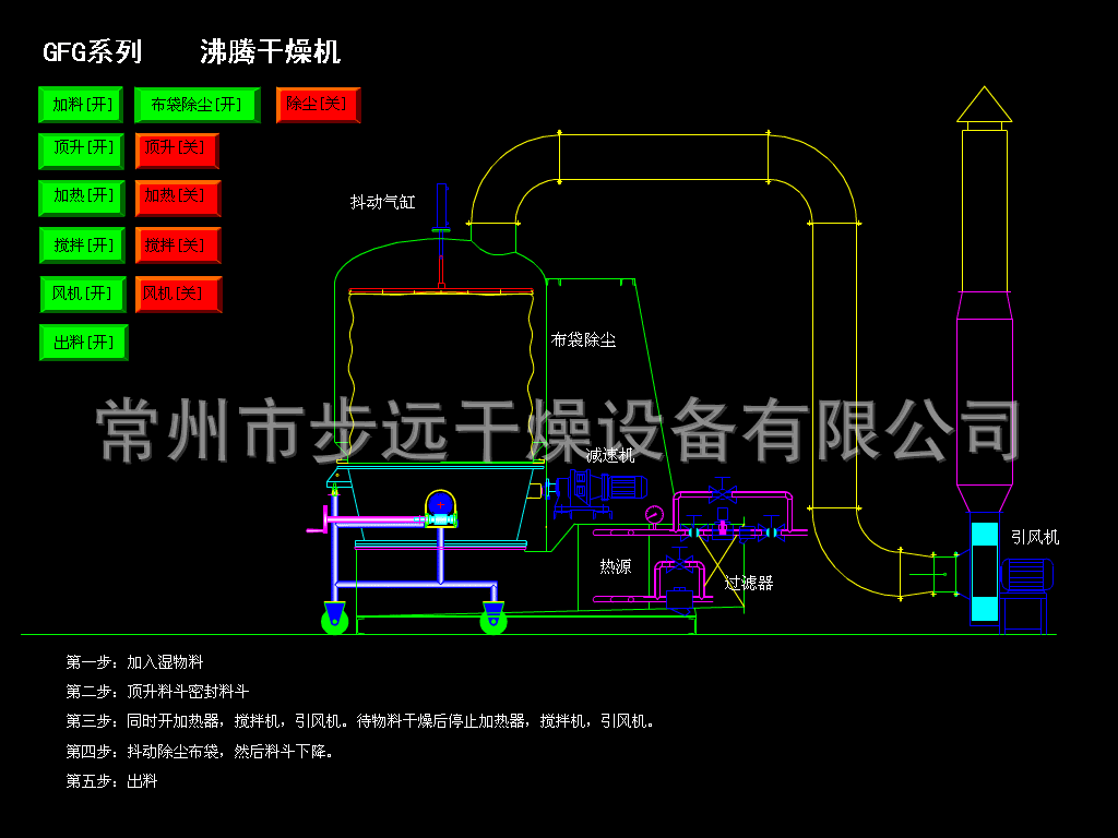 GFG系列高效沸騰干燥機