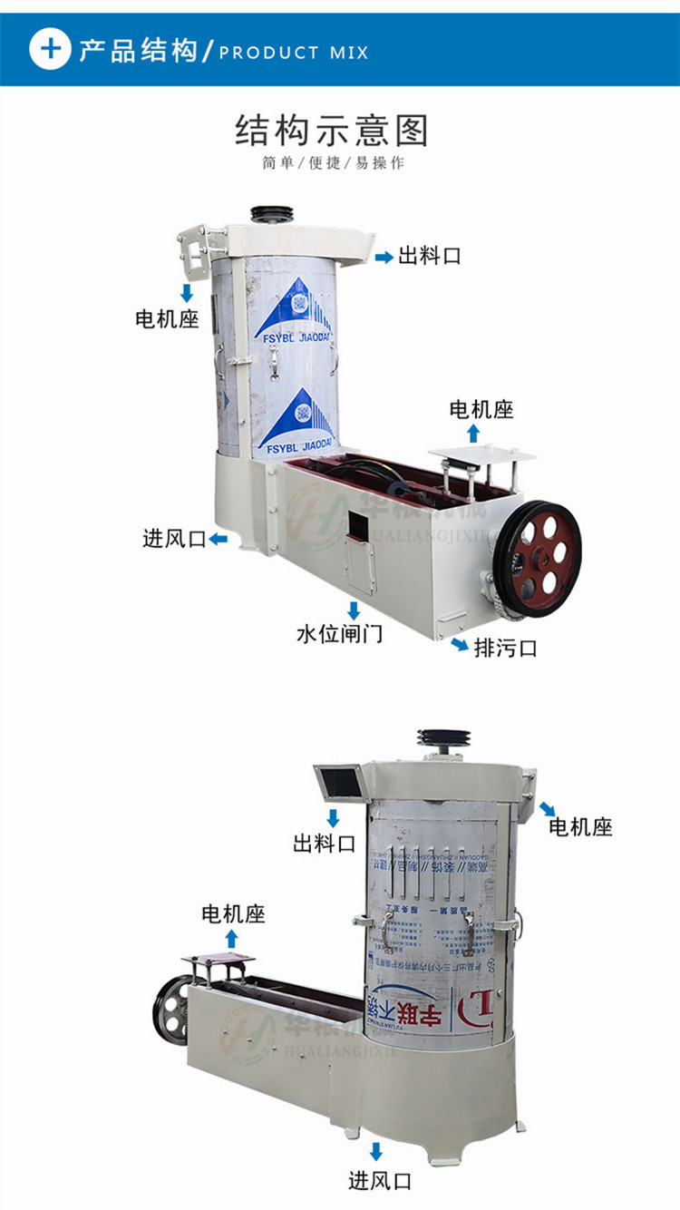 3洗麥機（不銹鋼）3040