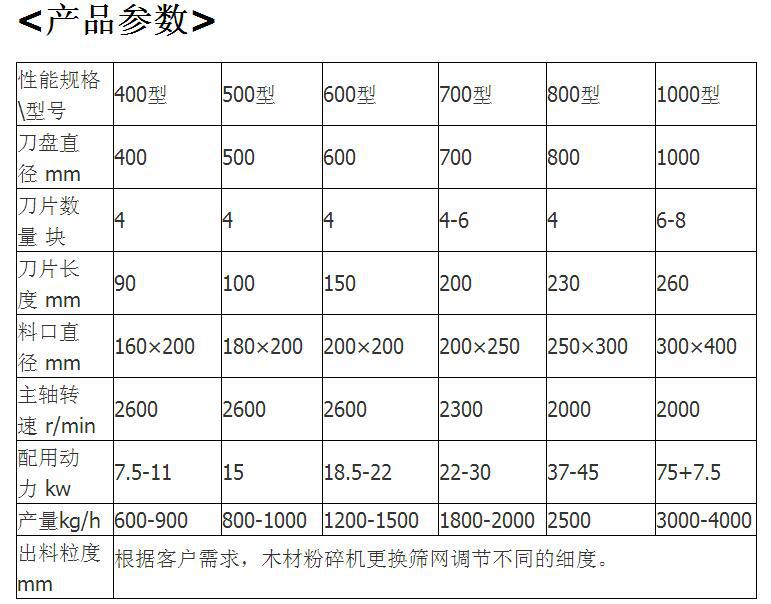 木材粉碎機參數(shù)
