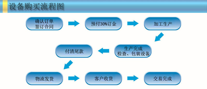 交易流程圖網(wǎng)站用