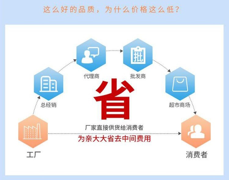 為什么價低？26