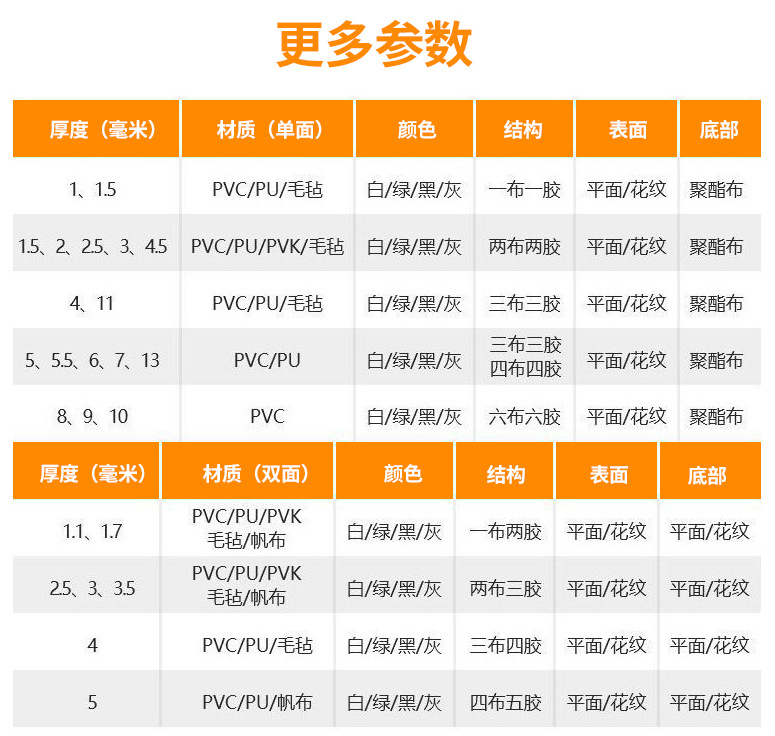 安耐工業(yè)傳送帶廠家花生脫殼機(jī)皮帶果殼脫皮拌粒機(jī)防滑PVC輸送帶