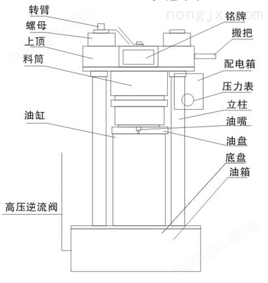 270型液壓榨油機(jī)外觀分析圖