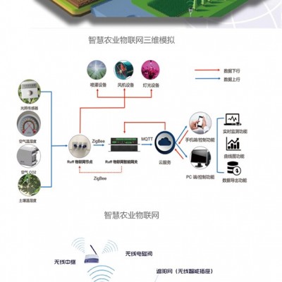 智慧農(nóng)業(yè)設(shè)施